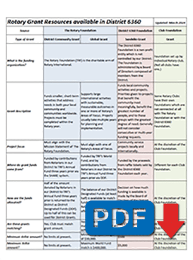 download the grants and comparison grid here